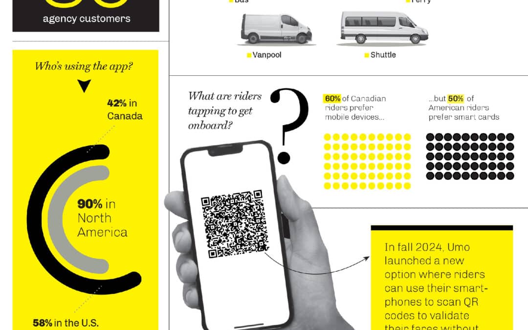 A Smarter Way to Travel